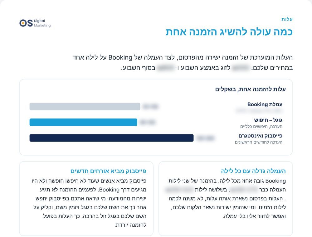 כמה עולה להשיג הזמנה אחת לעומת עמלת Booking