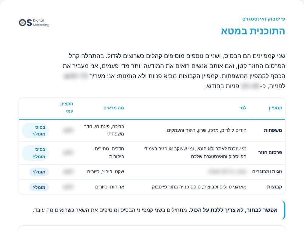 התוכנית לפייסבוק ואינסטגרם: קמפיינים, קהלים ומה המתחרים מראים